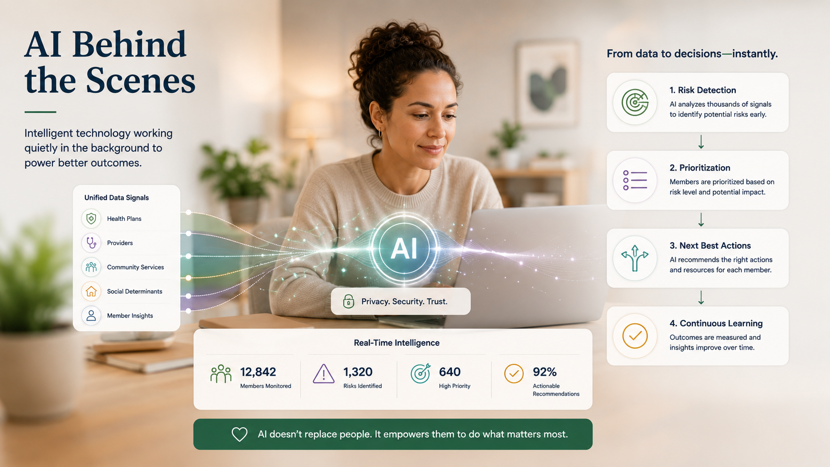 Relay AI supporting risk detection, prioritization, and human oversight